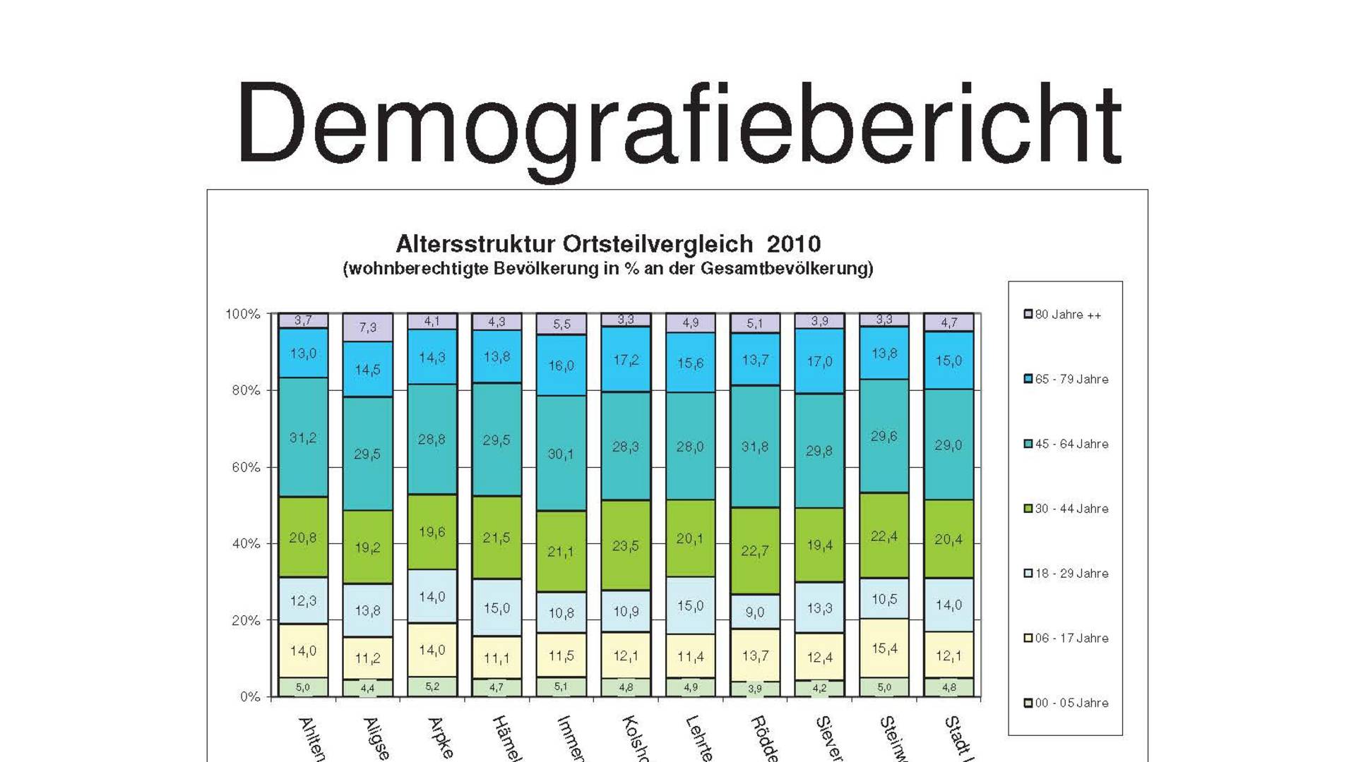 Demografiebericht © Holger Klinkert