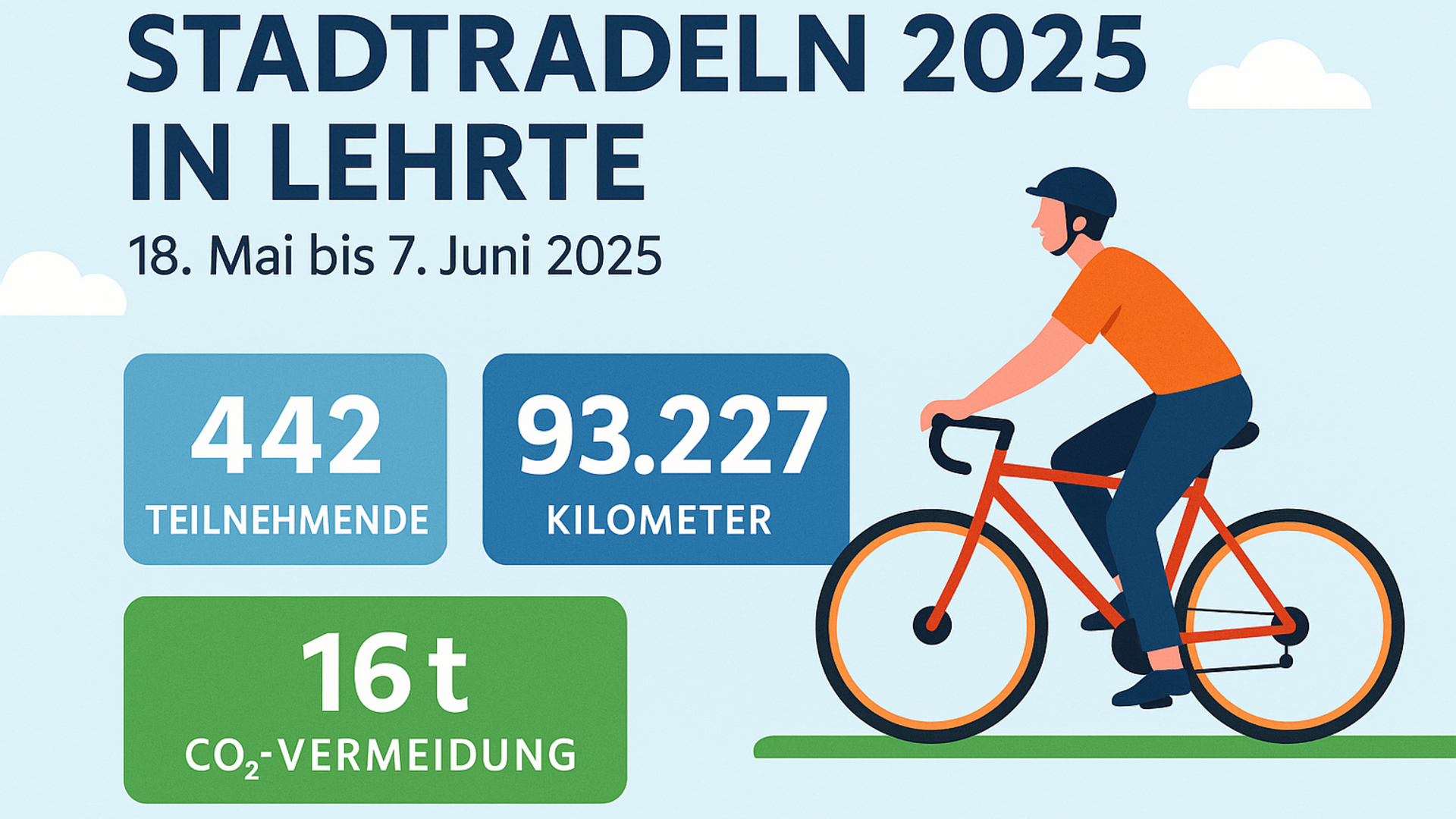 Stadtradeln Lehrte KI generiert © Stadt Lehrte ki generiert stadtradeln