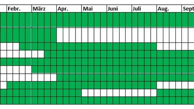 kartierzeitr ume lehrte juli2025